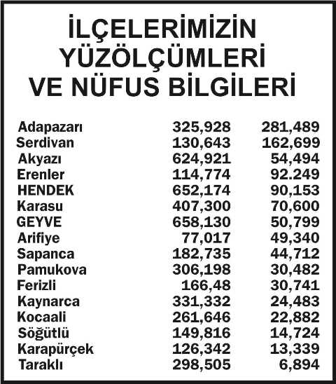 Sakarya'nın EN BÜYÜK ilçesiyiz YANLIŞ, en ŞİRİN ilçesiyiz DOĞRU...